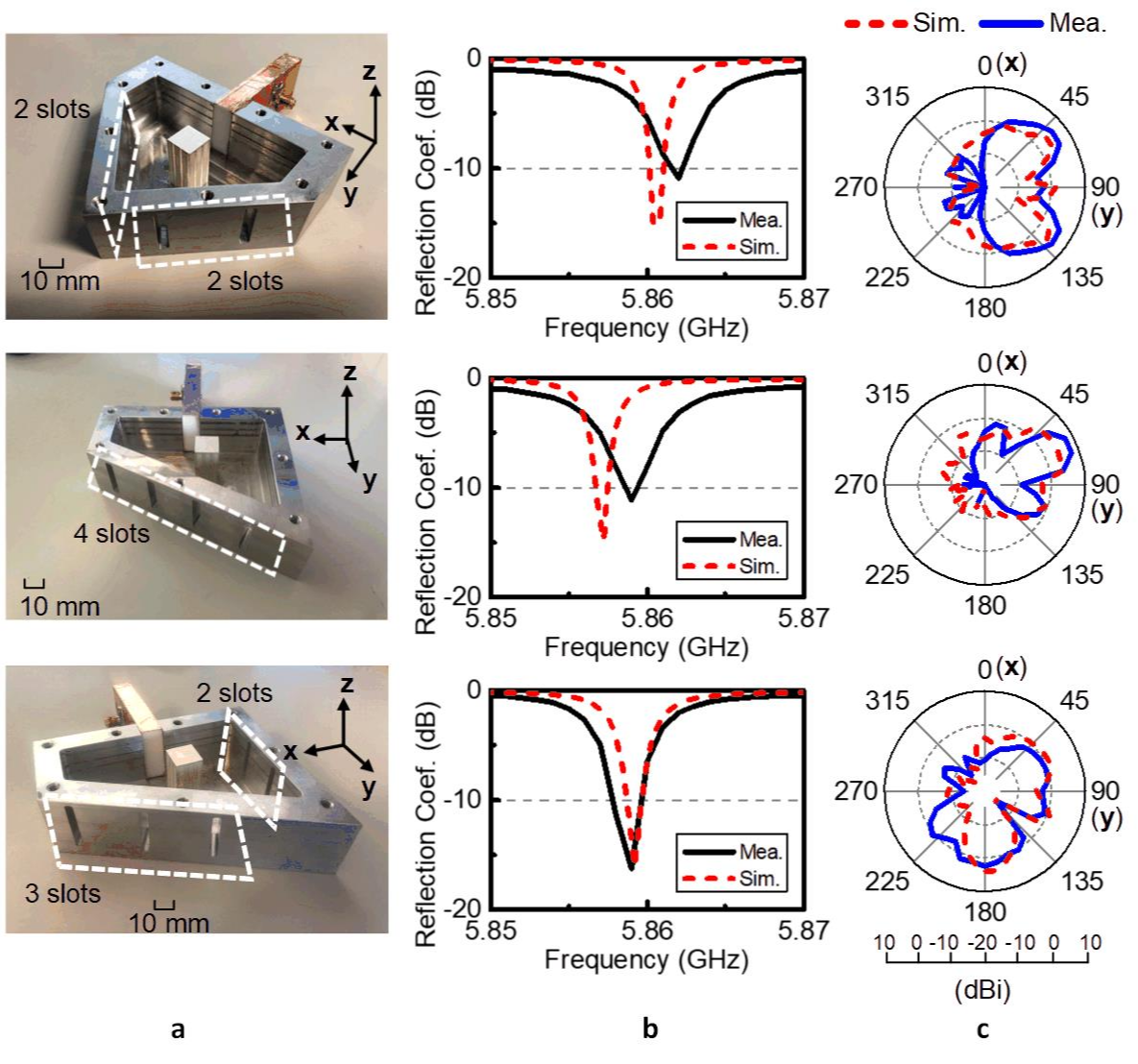 20220622-ENZ天线的实验测试:(a)待测天线的实物照片,(b)天线反射系数的频谱,(c)天线的辐射方向图-电子系-电子系.jpg 20220622-ENZ天线的实验测试:(a)待测天线的实物照片,(b)天线反射系数的频谱,(c)天线的辐射方向图-电子系-电子系.jpg