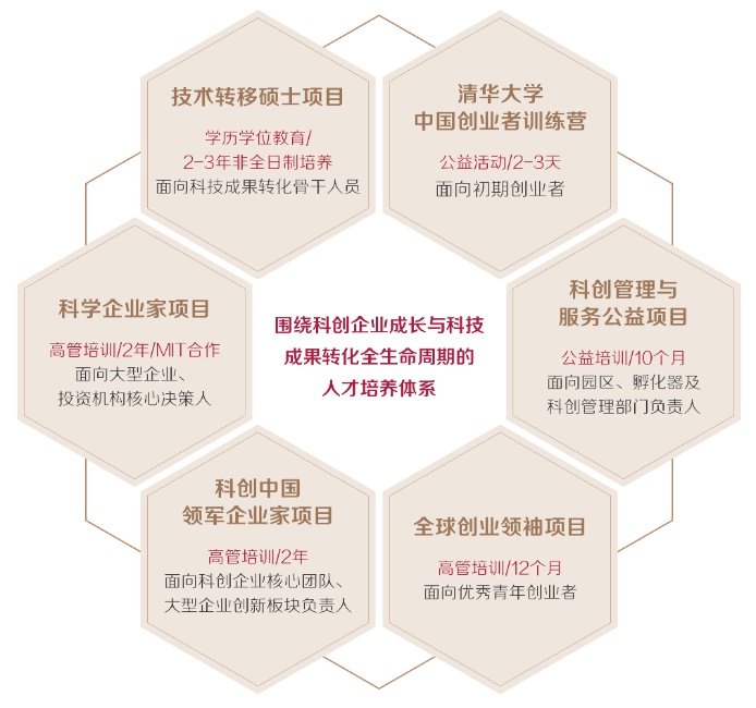 20220528-科创人才培养体系-金融学院-1jpg 20220528-科创人才培养体系-金融学院-1jpg