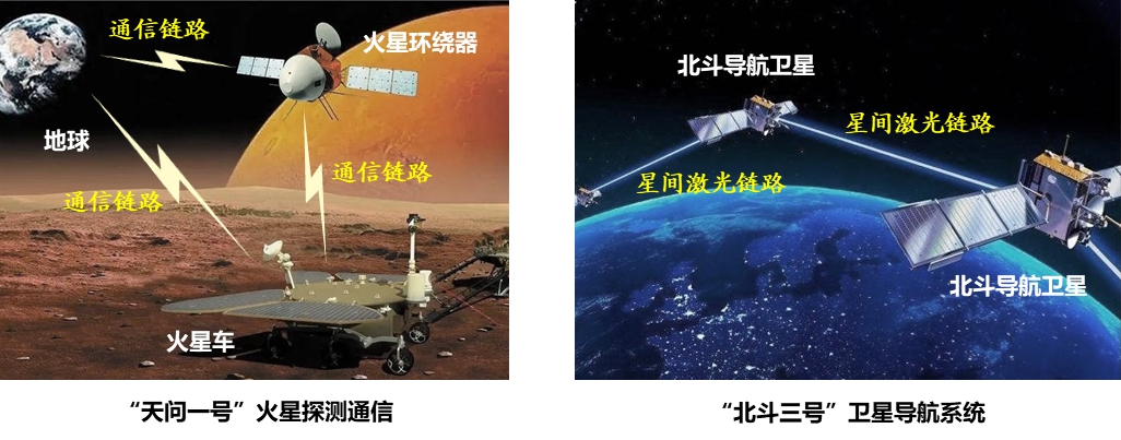 20220225-kaiyun开云官方网站多项成果荣获2022年度中国电子学会科学技术奖-无-图4 广义稀疏随机编码典型应用_副本.jpg