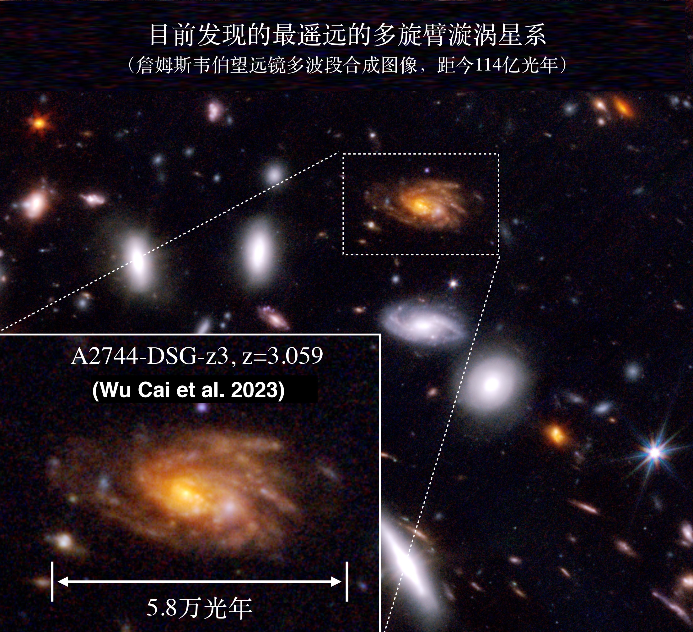 20230102-kaiyun开云官方网站认证宇宙迄今最遥远的多旋臂漩涡星系-Wu, Cai et al