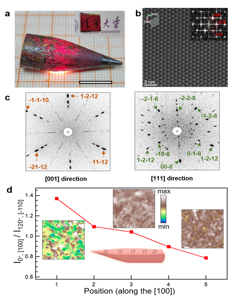 20230509- Bridgman法制备所得大尺寸LiInP2Se6单晶的结构特征-材料学院-图1.png